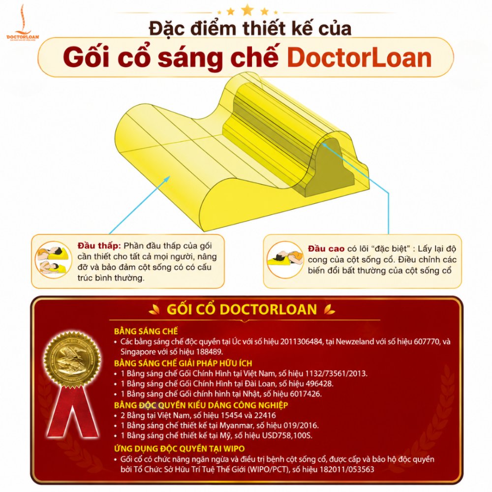 Gối cổ sáng chế DOCTORLOAN