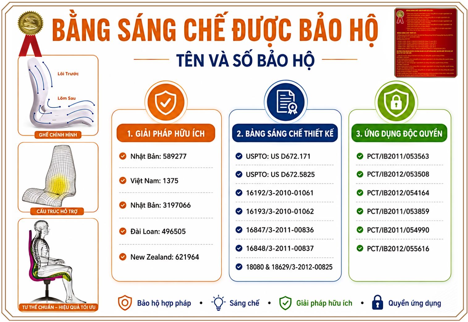 Bằng sáng chế và bảo hộ DoctorLoan