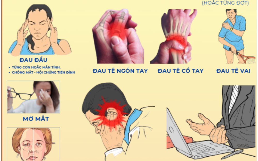 2.2 Các vấn đề và biểu hiện (liên quan cột sống)